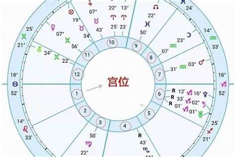 免費上升星座查詢|星座命盘：免费查询个人星盘的太阳月亮上升星座等